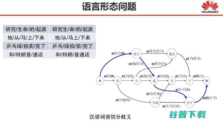 CNCC 2019 | 刘群：基于深度学习的自然语言处理，边界在哪里？