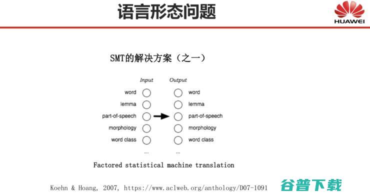 CNCC 2019 | 刘群：基于深度学习的自然语言处理，边界在哪里？