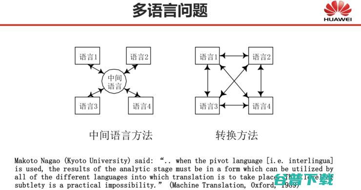 CNCC 2019 | 刘群：基于深度学习的自然语言处理，边界在哪里？