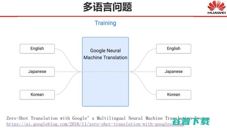 CNCC 2019 | 刘群：基于深度学习的自然语言处理，边界在哪里？