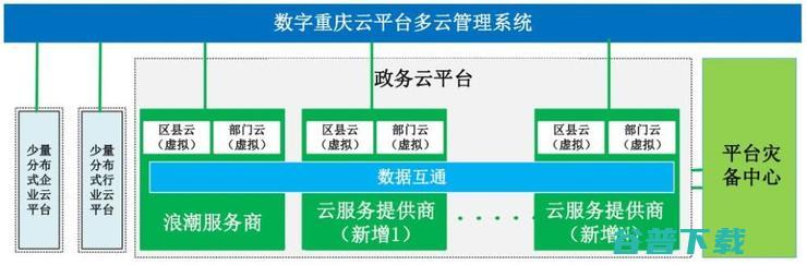 “伸手”政务市场，收割一个云的时代