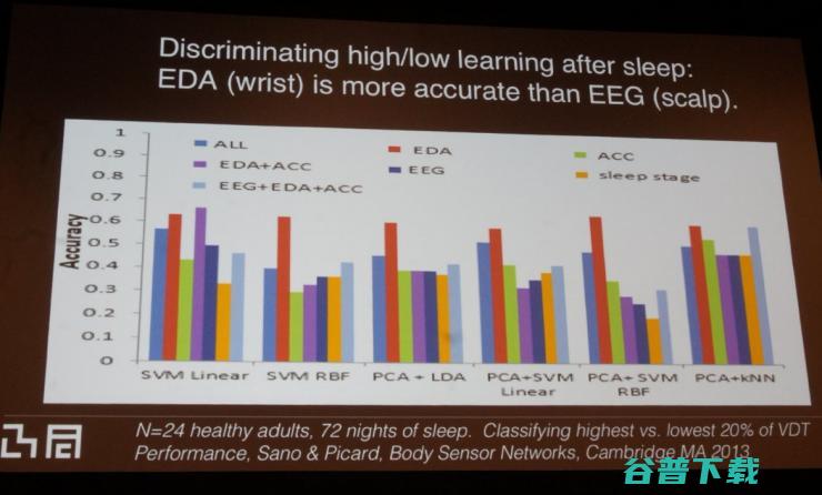 “情感计算”之母 Rosalind Picard 二十年经验分享：令我惊讶的发现 | AAAI 2017