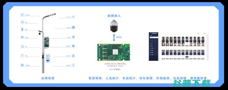 智慧城市为什么需要以芯片为核心的生态？| 英特尔AI百佳创新激励计划