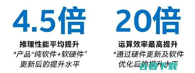 运算效率最高提升20倍！30多个项目落地！英特尔AI百佳创新激励计划持续加速AI生态突破发展 