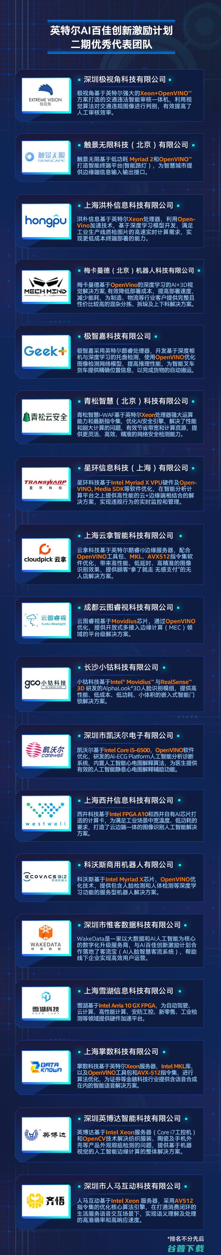 运算效率最高提升20倍！30多个项目落地！英特尔AI百佳创新激励计划持续加速AI生态突破发展 