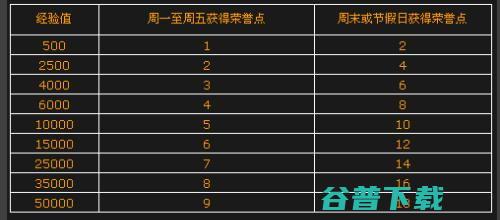 CF信誉积分快速查询指南一键掌握你的信誉状况信