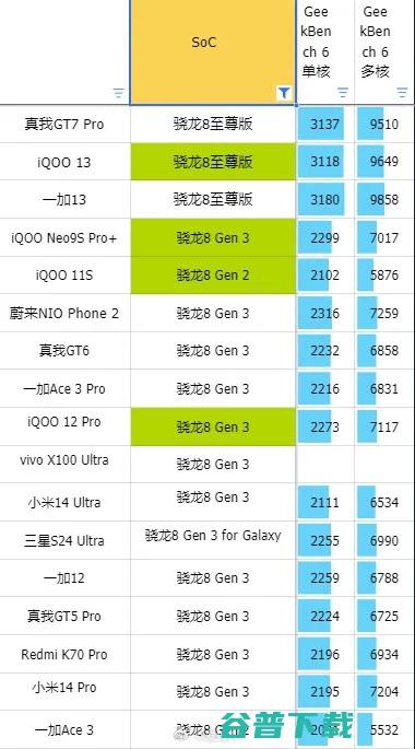 2299元到4199起，荣耀300系列发布：首发3GHz骁龙8 Gen 3