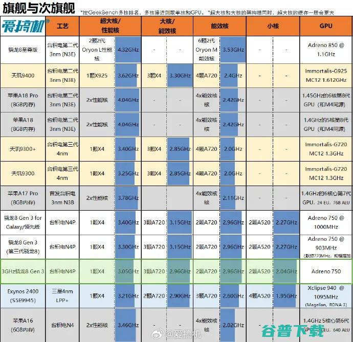 2299元到4199起，荣耀300系列发布：首发3GHz骁龙8 Gen 3