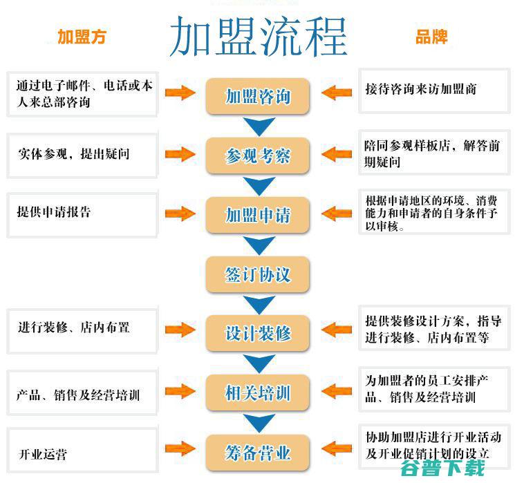 开个加盟店 (开个加盟店赚钱吗)