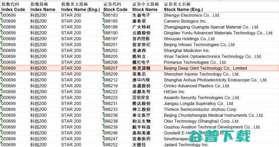 硬科技和高成长性获肯定 格灵深瞳同时入选科创AI和科创200两大指数