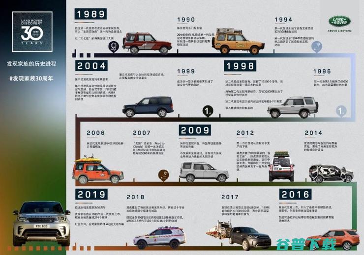 致敬30年，路虎发现运动版的情怀和科技打几分？