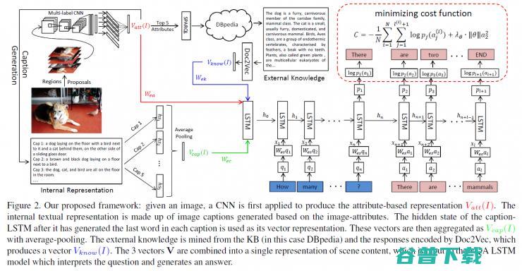 从 Vision 到 Language 再到 Action，万字漫谈三年跨域信息融合研究