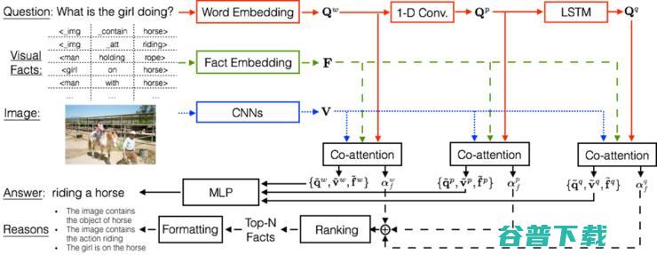 从 Vision 到 Language 再到 Action，万字漫谈三年跨域信息融合研究