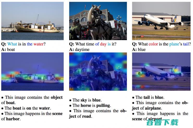 从 Vision 到 Language 再到 Action，万字漫谈三年跨域信息融合研究