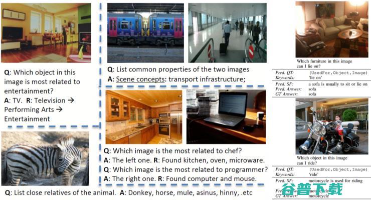 从 Vision 到 Language 再到 Action，万字漫谈三年跨域信息融合研究
