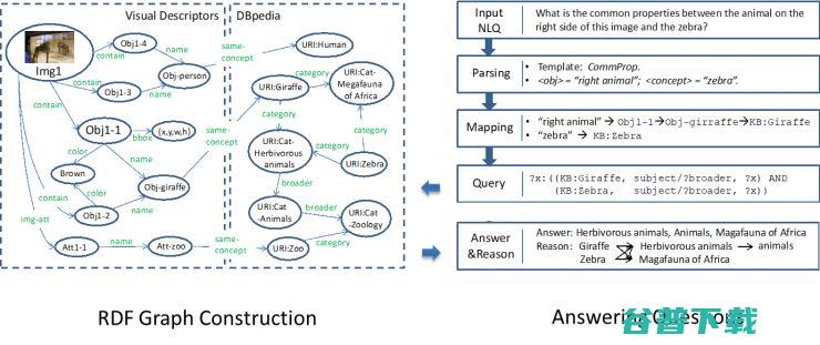 从 Vision 到 Language 再到 Action，万字漫谈三年跨域信息融合研究