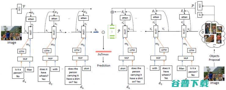 从 Vision 到 Language 再到 Action，万字漫谈三年跨域信息融合研究