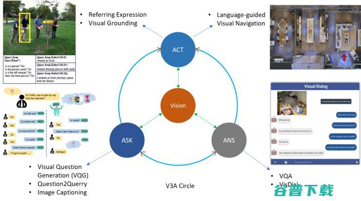 从 Vision 到 Language 再到 Action，万字漫谈三年跨域信息融合研究