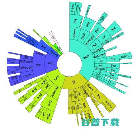 从 Vision 到 Language 再到 Action，万字漫谈三年跨域信息融合研究