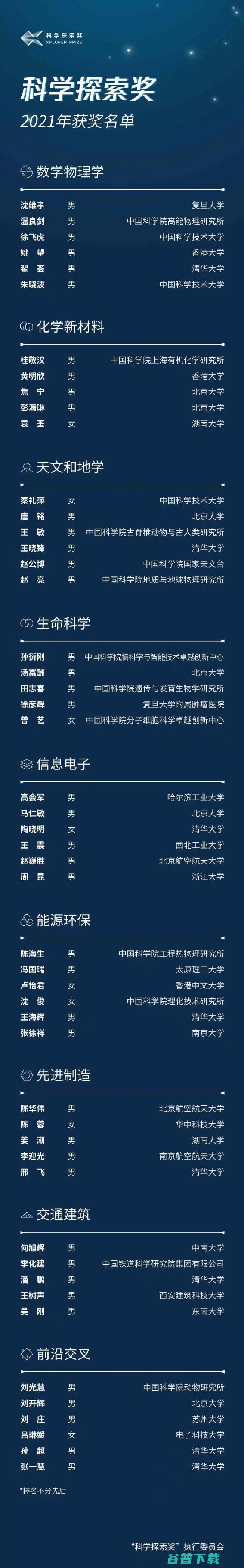 “养成系”AI人才：谷歌2021博士奖研金名单公布，华人学者榜上有名
