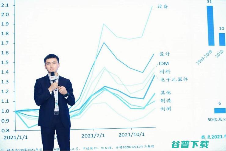 国产高端芯片实力如何？六位资深业内人士这样看 ｜GAIR 2021