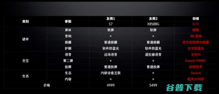 发布移动智慧屏，创维的闭环逻辑