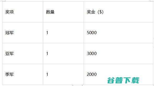 AAAI 2023实用AI挑战赛：打通学术与落地的桥梁