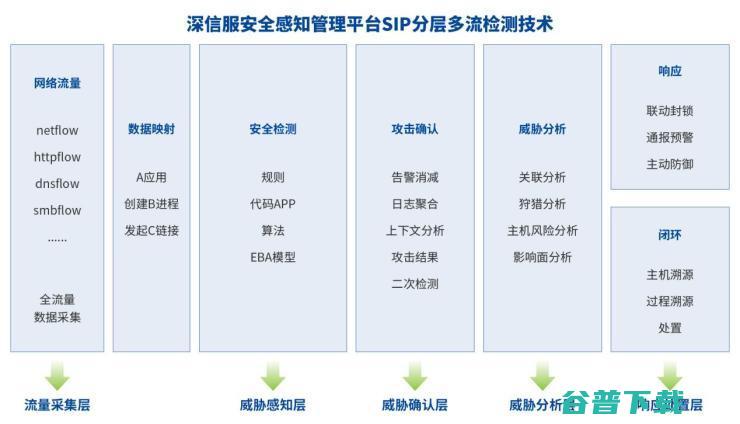 深信服EDR、CWPP、SIP三款网络安全产品获2021赛可达优秀产品奖