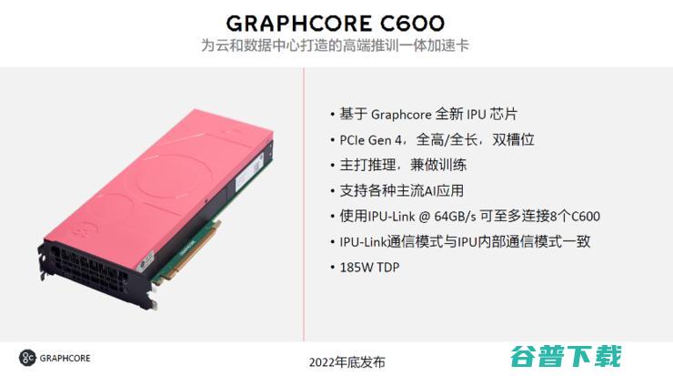 Graphcore公司双战略，到底卖云服务还是卖？