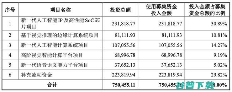 依图CTO颜水成被曝离职，已加入东南亚电商独角兽Shopee