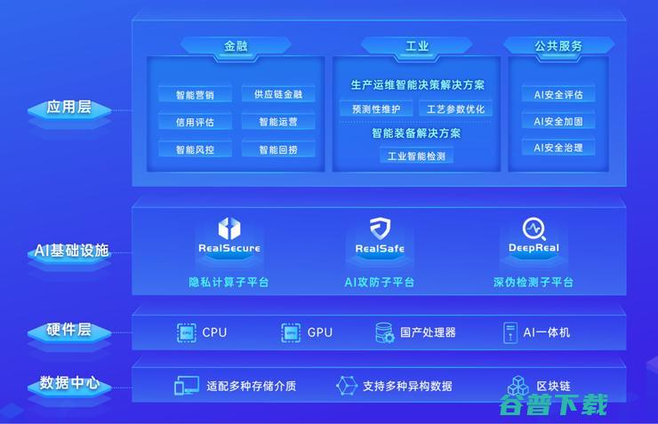 瑞莱智慧完成超3亿元A轮融资，加大AI安全、隐私计算等平台产品研发投入