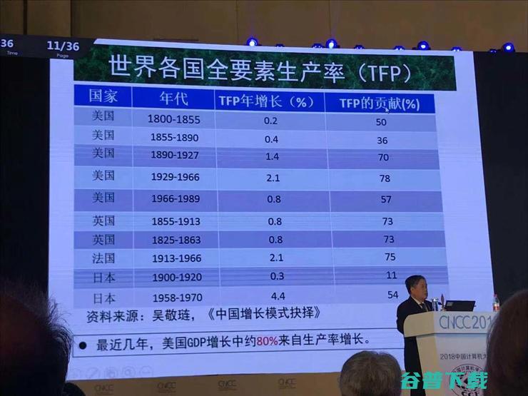 中国工程院院士李国杰：发展数字经济值得深思的几个问题 | CNCC 2018