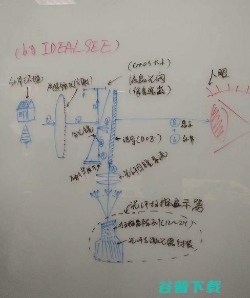  Magic Leap One，行业人士和读者们都是怎么看的？
