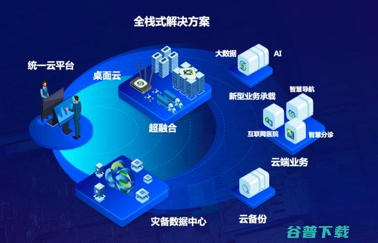 《新一代医院建设》线上会议顺利召开，深信服助力行业加快转型