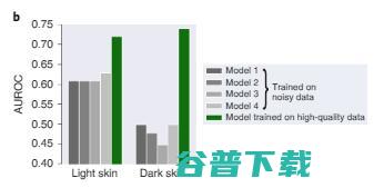 李飞飞团队新研究登 Nature 子刊：实现可信 AI，数据的设计、完善、评估是关键