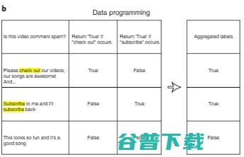 李飞飞团队新研究登 Nature 子刊：实现可信 AI，数据的设计、完善、评估是关键