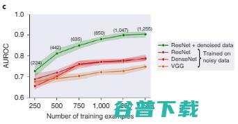 李飞飞团队新研究登 Nature 子刊：实现可信 AI，数据的设计、完善、评估是关键