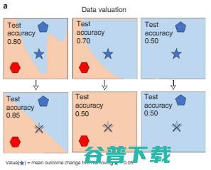 李飞飞团队新研究登 Nature 子刊：实现可信 AI，数据的设计、完善、评估是关键