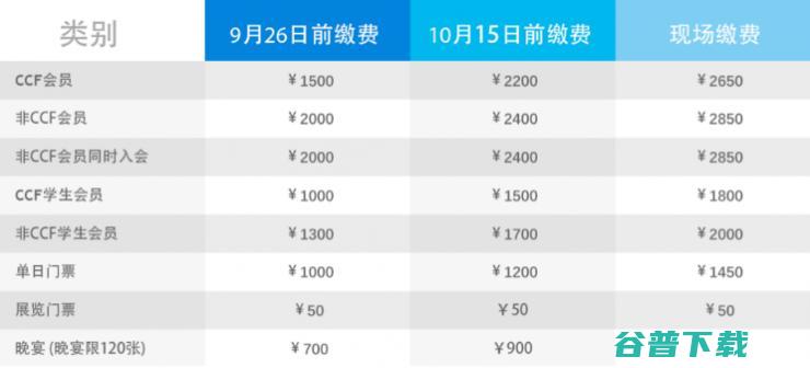 囊中羞涩又想参加高端会议？2017免费门票将于今日截止申请！