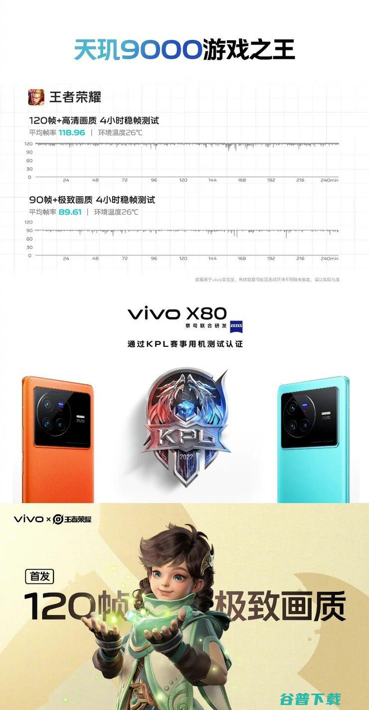  X80 系列旗舰再突破，助力「双芯神机」打造两把利剑