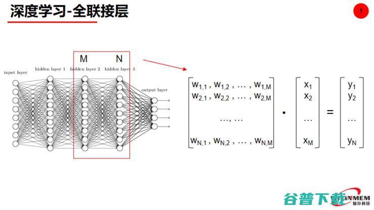 Live回顾：值得你去了解的“存算一体AI芯片技术”