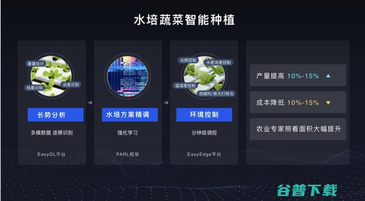 深度学习如何大规模产业化？百度CTO王海峰最新演讲深度解读 |  2019