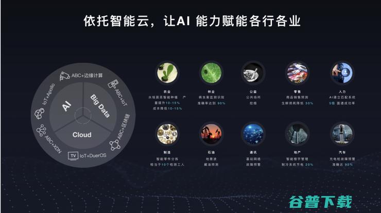 深度学习如何大规模产业化？百度CTO王海峰最新演讲深度解读 |  2019