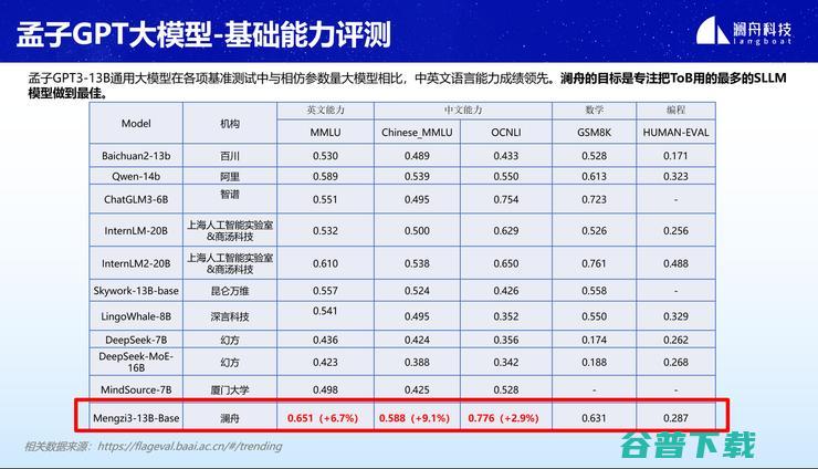 “创新落地，生态共赢”，澜舟科技提出大模型落地应用“九字诀”