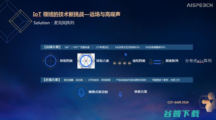 思必驰 CTO 周伟达：语音技术优先服务于 | CCF-GAIR 2019
