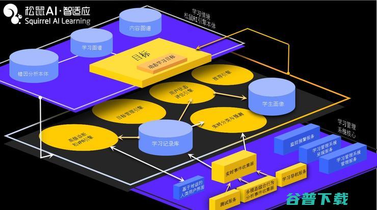 乂学教育-松鼠AI首席科学家崔炜：如何用AI带来学习效率的革命 | CCF-GAIR 2019