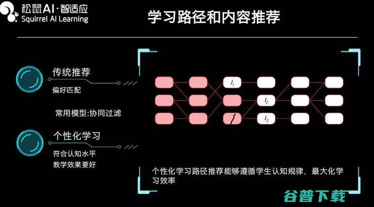 乂学教育-松鼠AI首席科学家崔炜：如何用AI带来学习效率的革命 | CCF-GAIR 2019
