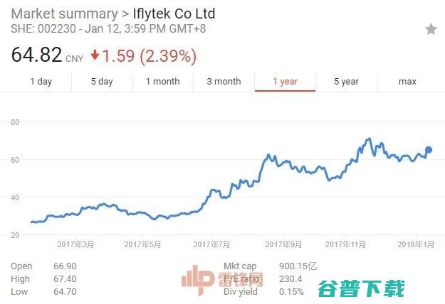 千亿市值后科大讯飞会走向何方