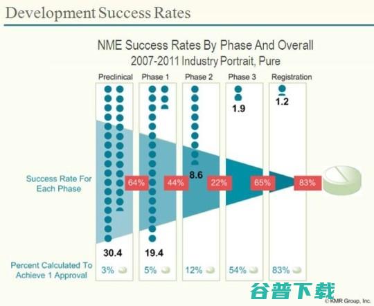 用人工智能改变医疗，必须经过这三个阶段 | 深度
