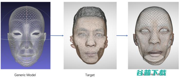 美图影像实验室（MTlab）10000 点人脸关键点技术全解读